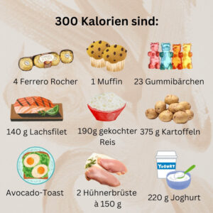 300 kalorien sind